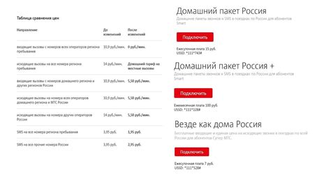 Простота использования роуминга МТС