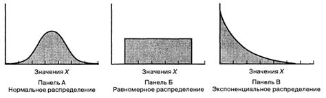 Простота нанесения и равномерное распределение