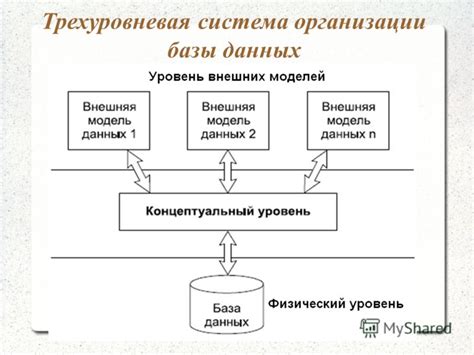 Простота организации и структурирования данных