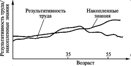 Простота открытия и управления вкладом