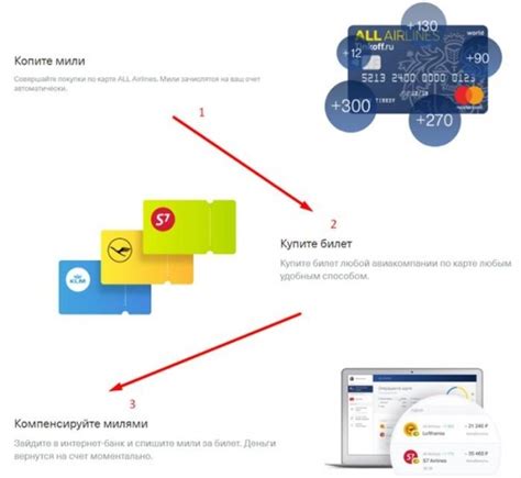 Простота открытия карты Тинькофф онлайн