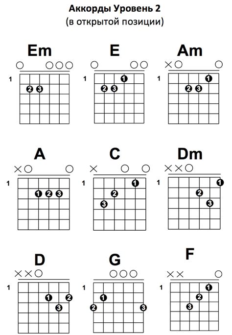 Простые аккорды для начального уровня