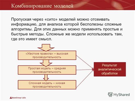 Простые и быстрые методы анализа