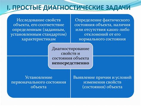 Простые методы диагностики и ремонта