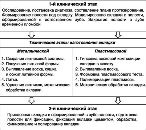 Простые методы для систематизации вкладок