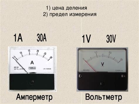 Простые методы измерения мощности