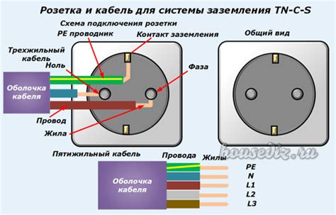 Простые методы определения фазы на практике