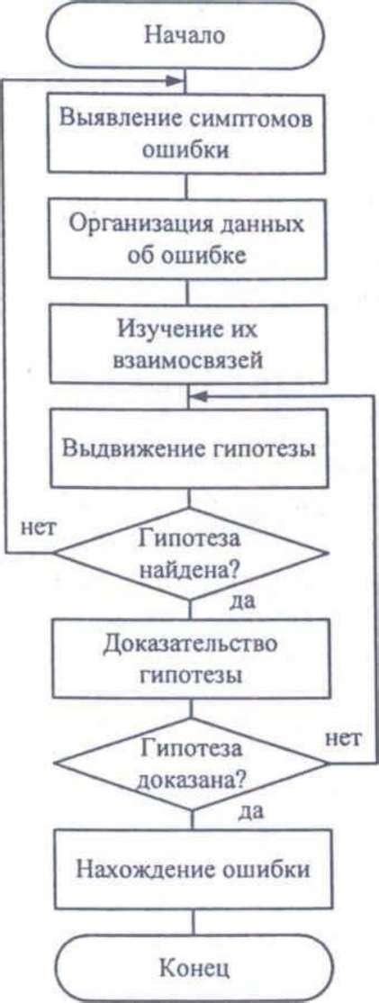 Простые методы отключения отладки