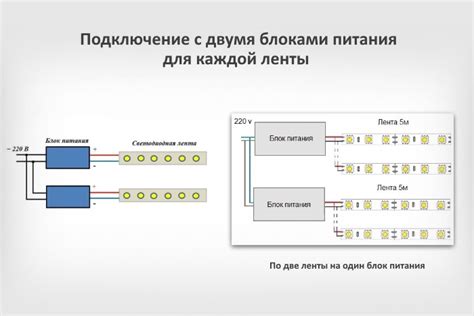 Простые способы включения подсветки ленты для чтения