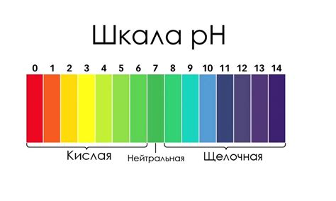 Простые способы определения