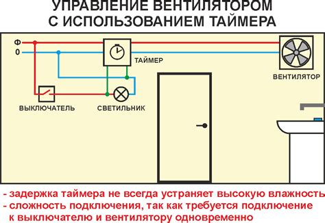 Простые способы отключения вентилятора в люстре