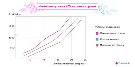 Простые способы повышения уровня ХГЧ