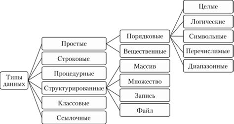 Простые способы проверки типа данных