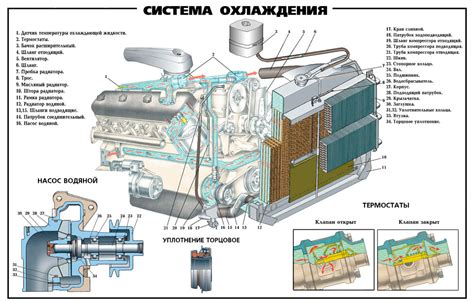 Простые способы удаления накипи из системы охлаждения