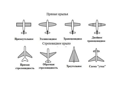 Простые формы самолета