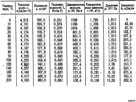 Простые шаги для определения теплоемкости ДСК