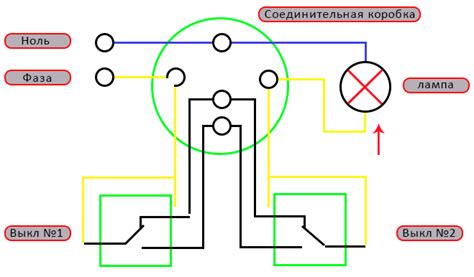 Простые шаги для управления освещением: