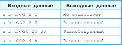 Протестируйте и отладьте функционал