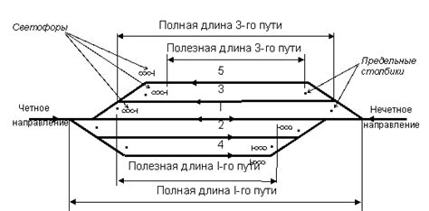 Противодействие ветра и наклоны дороги