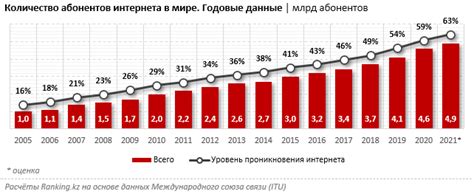 Противодействие отключению интернета в Казахстане