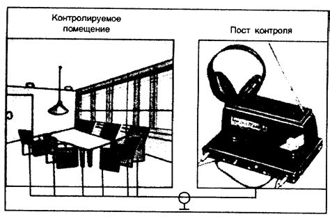 Противодействие подслушиванию