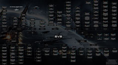 Противодействие распространению вируса в EVE Online