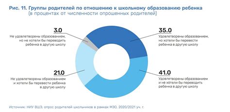 Противоречивые интересы различных группировок