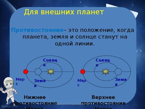 Противостояние в линии