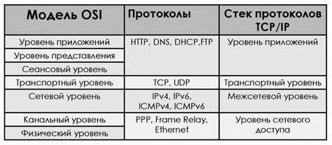 Протоколы и компоненты DHCPv6