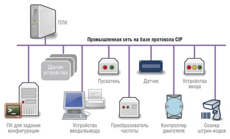 Протоколы и стандарты, связанные с VLAN