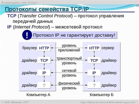 Протоколы передачи данных на сервере