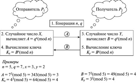 Протокол Диффи-Хеллмана: основные принципы работы ищем общий секретный ключ без прямого обмена