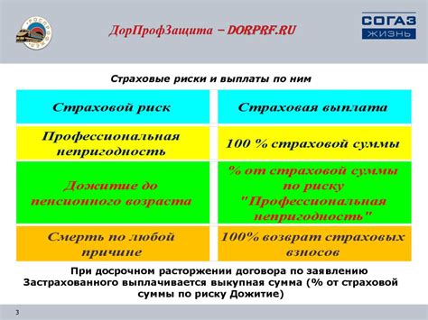 Профессиональная непригодность работника