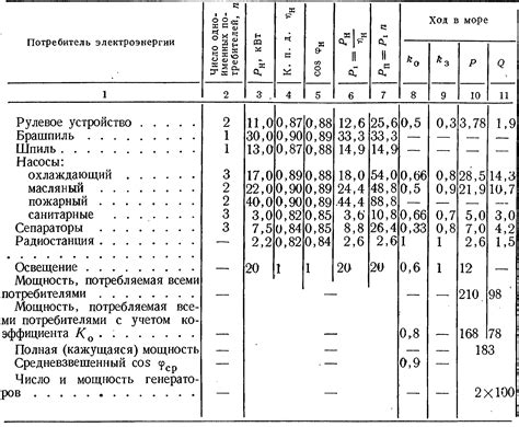 Профессиональная помощь при определении мощности