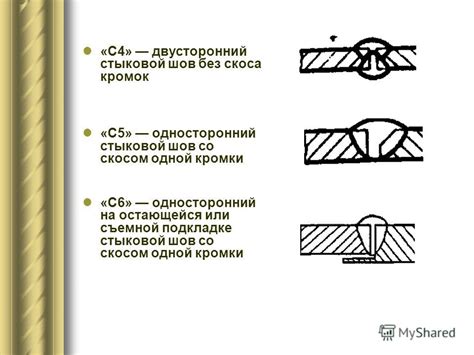 Профессиональное обозначение