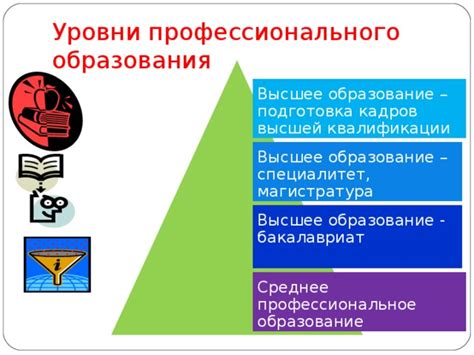 Профессиональное образование и подготовка