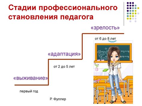 Профессиональное саморазвитие как основа успешной педагогической карьеры