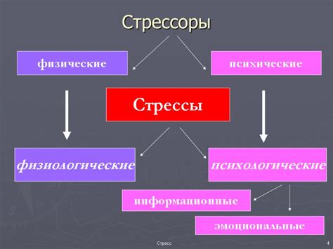 Профессиональные и эмоциональные стрессы