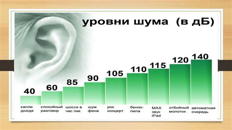 Профессиональные методы устранения шума