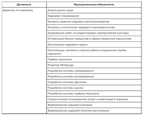 Профессиональные обязанности сотрудников морга