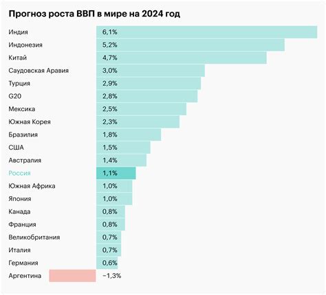 Профессиональные ожидания аналитиков на 2022 год