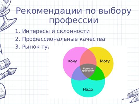 Профессиональные рекомендации по выбору