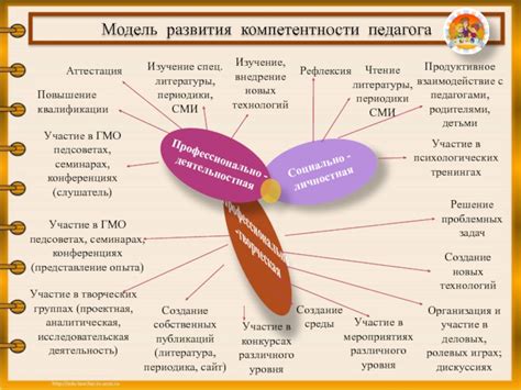 Профессиональный рост и перспективы развития