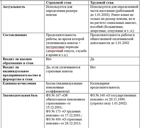 Профессиональный рост через трудовой стаж в техникуме