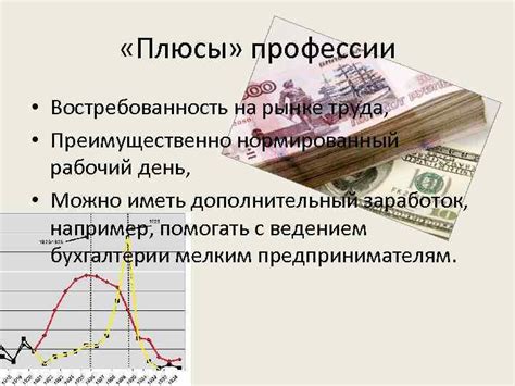 Профессия бухгалтера: востребованность на рынке труда