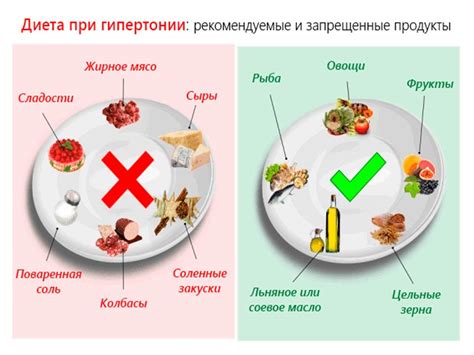 Профилактика гипертонии