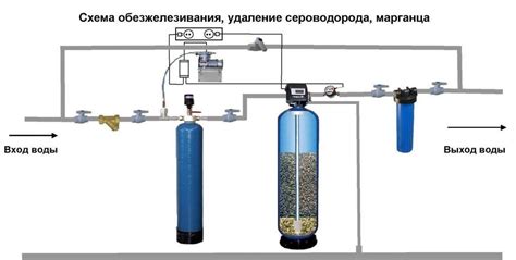 Профилактика и очистка фильтров