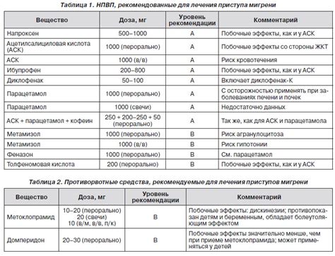 Профилактика мигрени для сотрудников МВД: