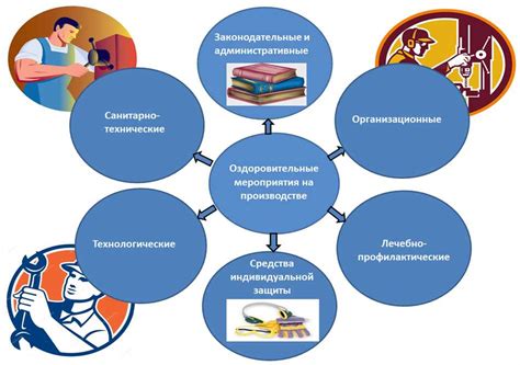 Профилактические мероприятия на трансформаторной подстанции