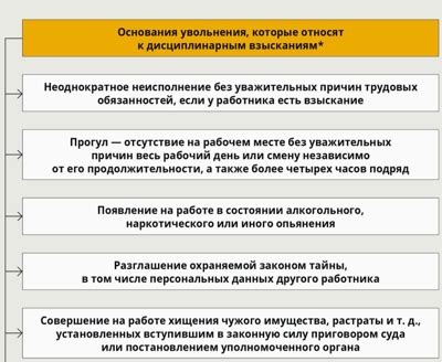 Профилактические меры после дисциплинарного взыскания